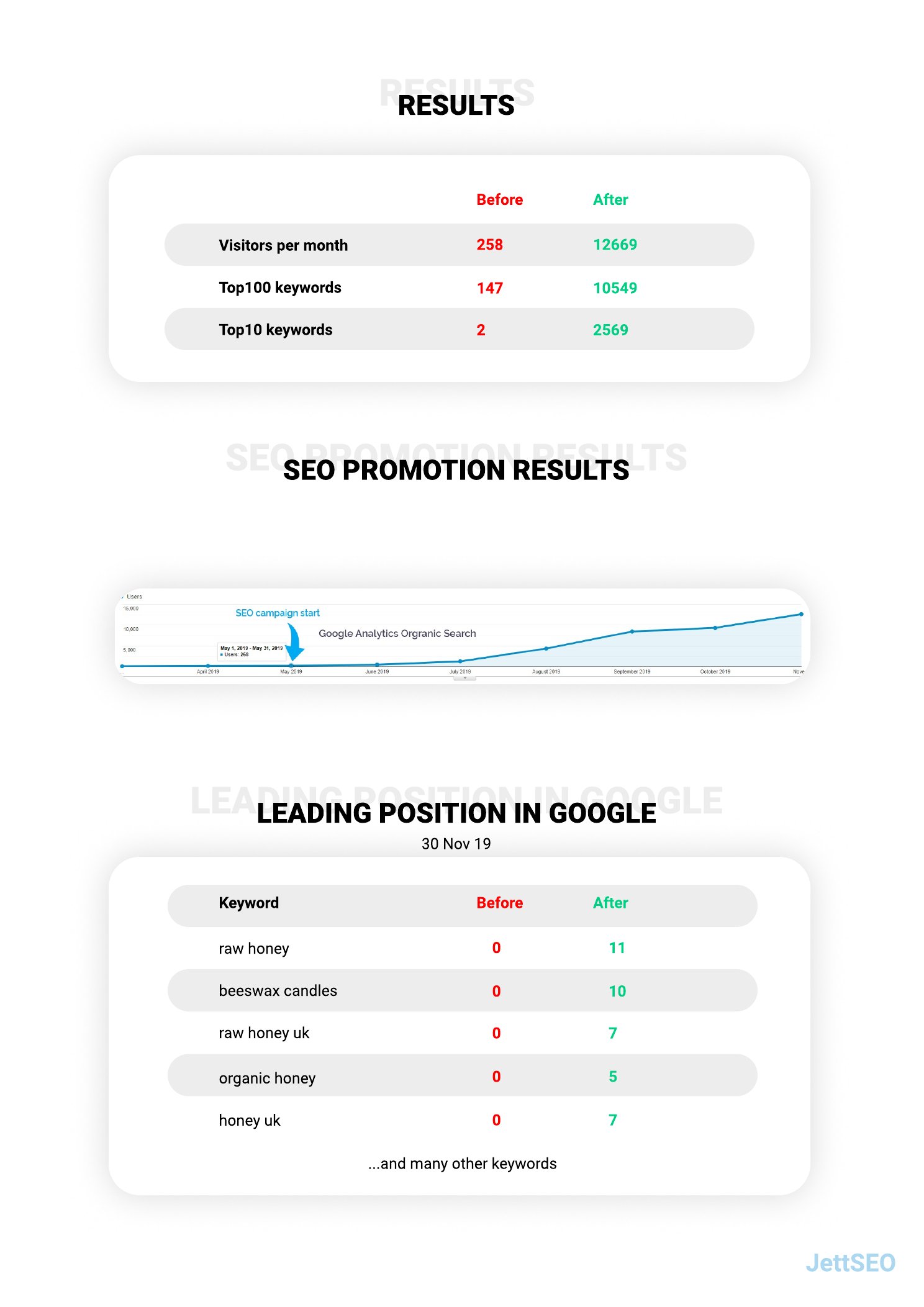 Case study page