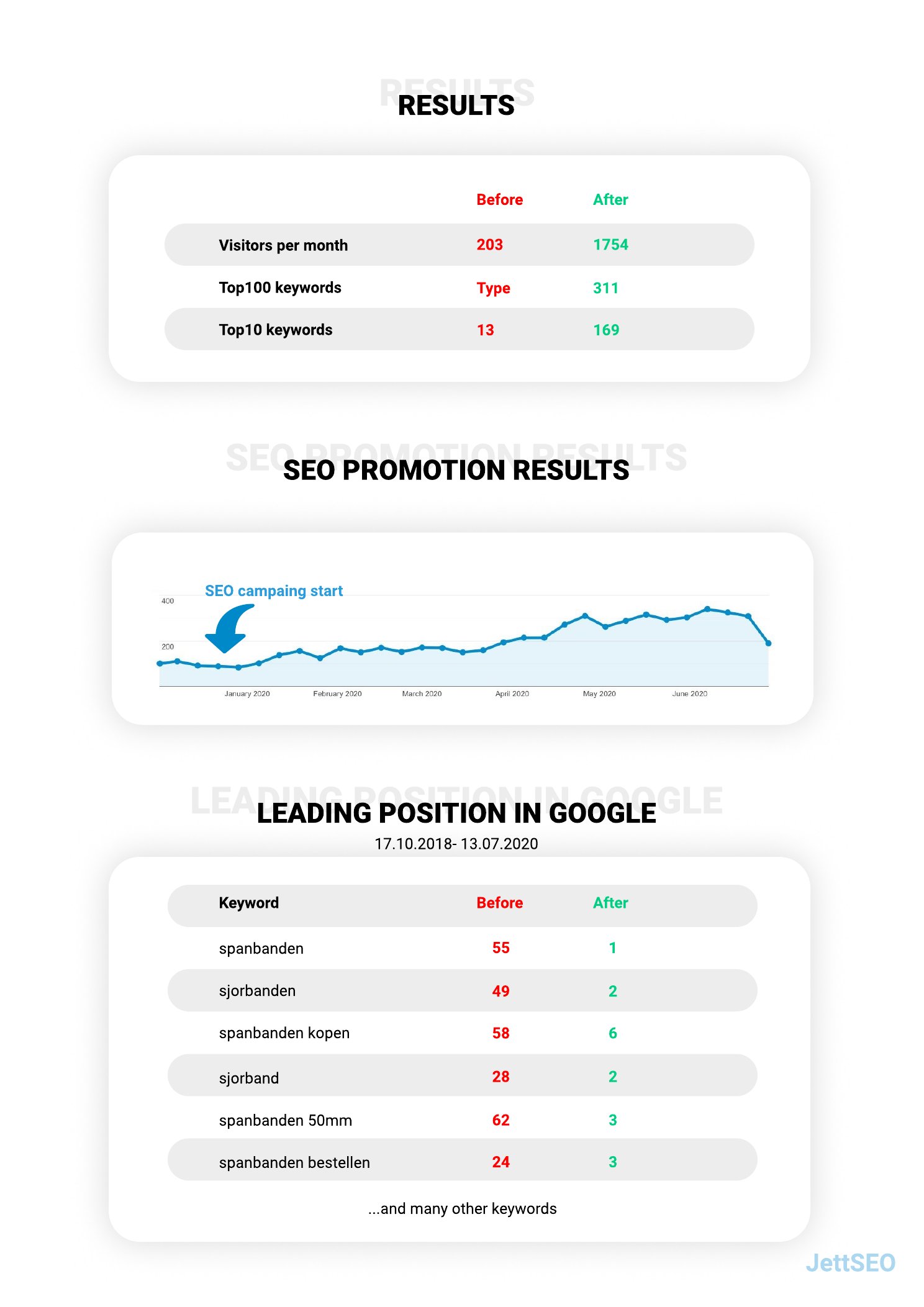 Case study page