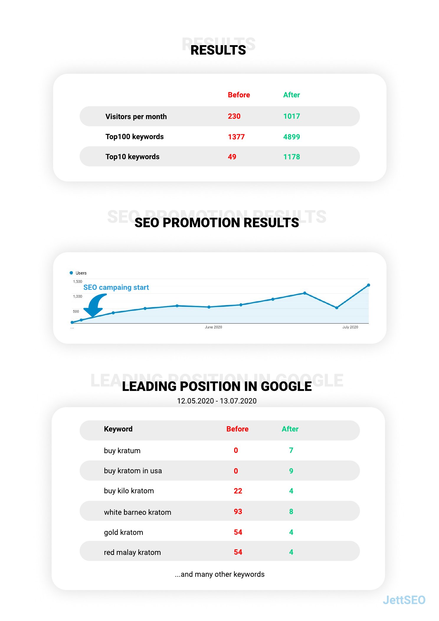 Case study page