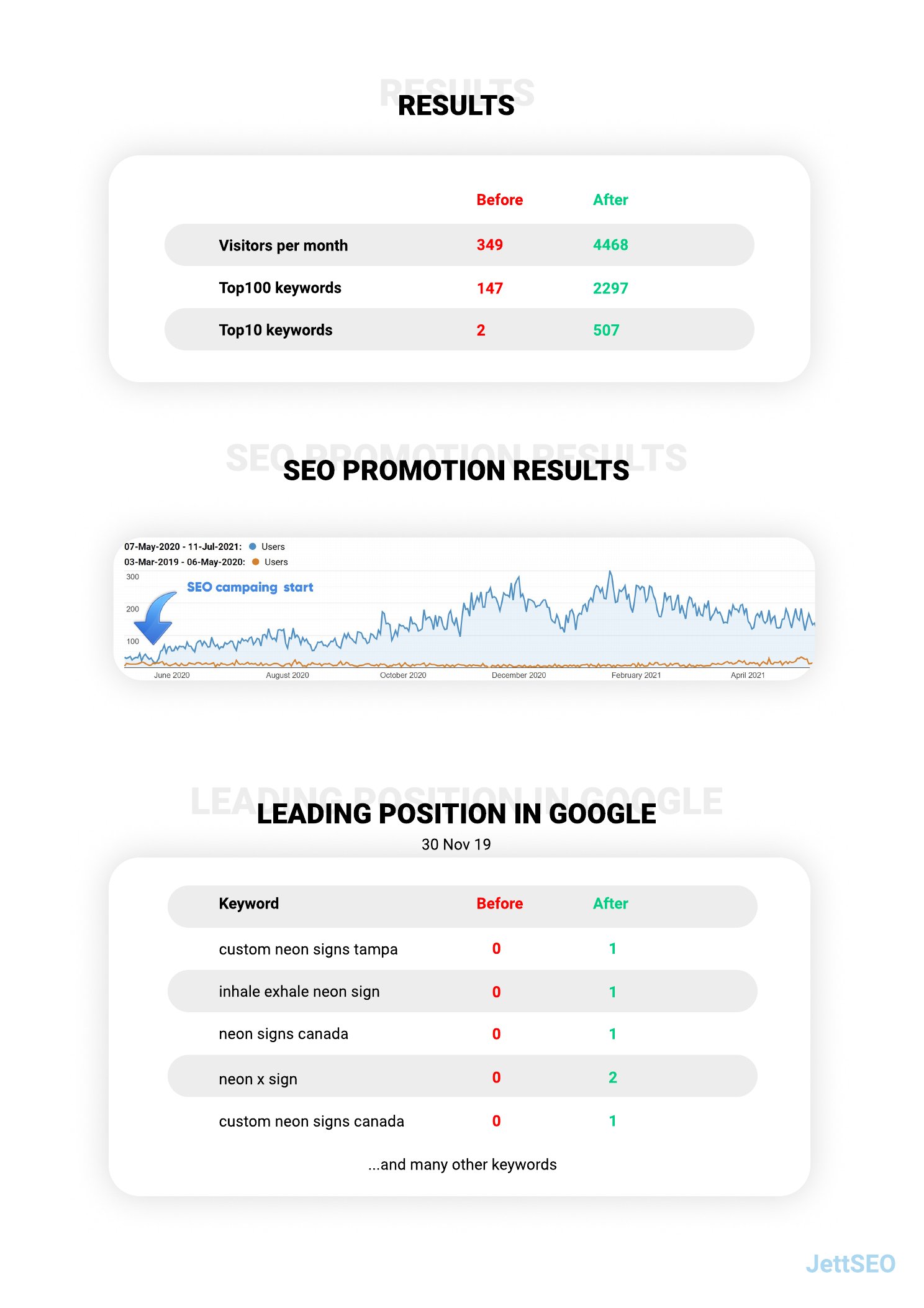 Case study page