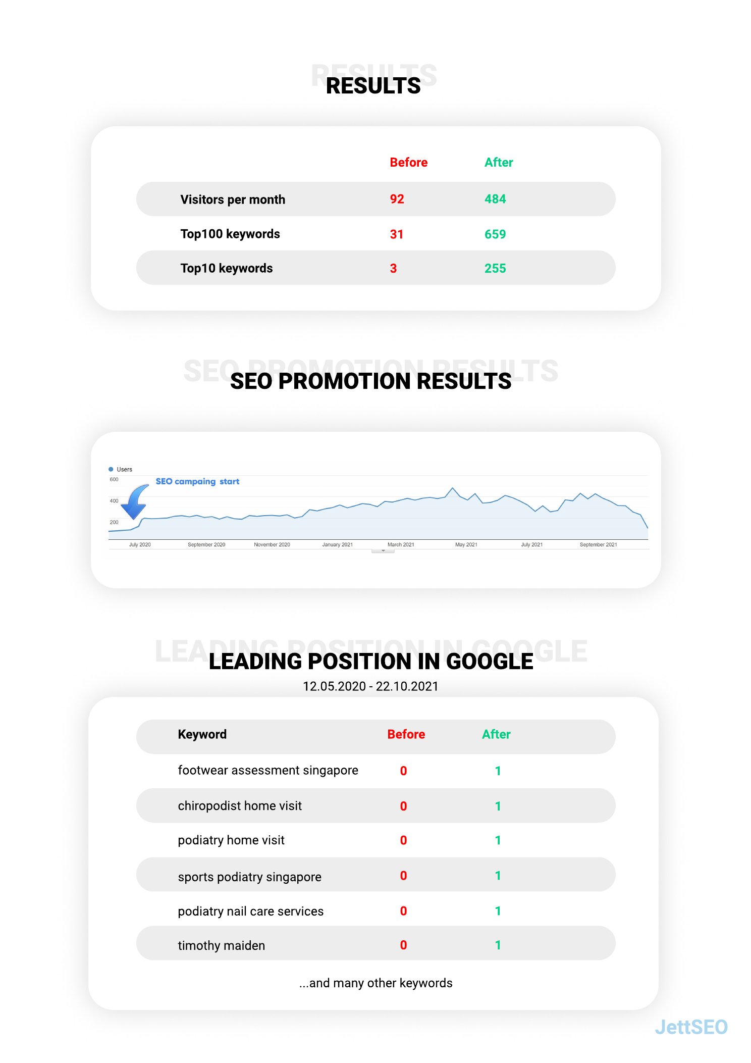 Case study page