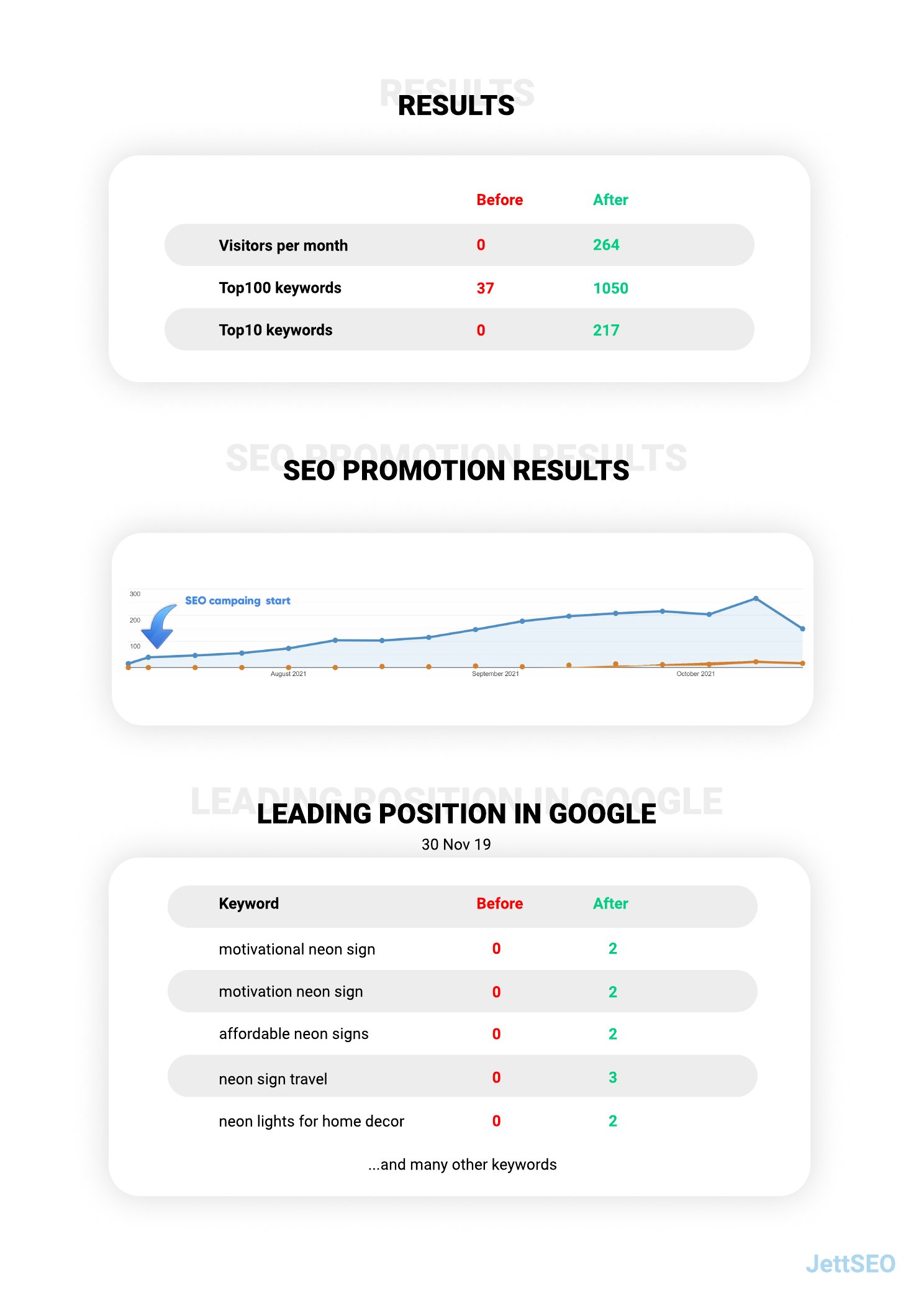 Case study page