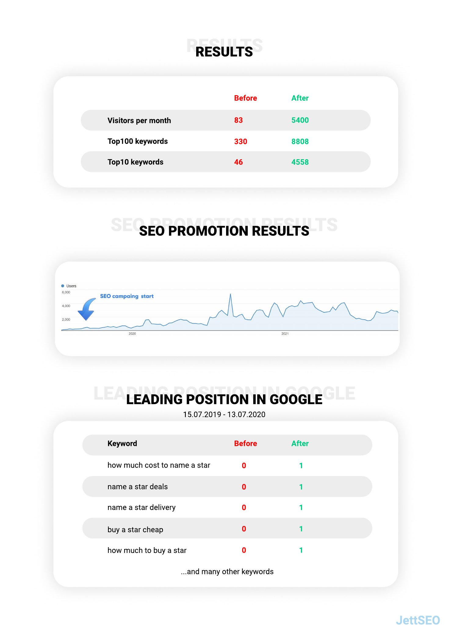 Case study page